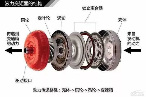 汽车涡轮叶轮价格多少
